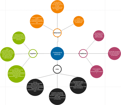 Cluster Diagram Template | Visual Paradigm Community